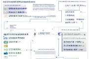 禅城教育补贴申请全攻略，条件、流程、材料一文读懂