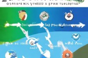 低成本获客指南，让企业流量源源不断