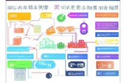 职业服务补贴申请全攻略，政策解读、流程详解与常见问题解答