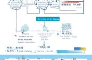 卓资县就业补贴申请指南，条件、流程、材料及注意事项