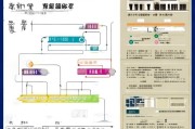 南宁房补贴申请全攻略，条件、流程、材料及注意事项