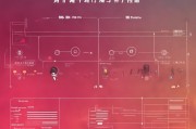 快手获客成本怎么算？一篇文章讲清楚！