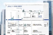 珠海汽车补贴申请流程详解，从条件到领取，一篇搞定