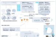 沧州全网获客收费解析，从基础费用到隐藏成本，一篇看懂！