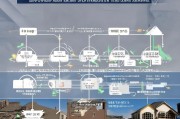 危房建造补贴申请全指南，条件、流程、材料与注意事项