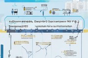 深圳区补申请流程详解，从准备到成功提交的每一步