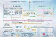 上海创业补贴申请全攻略，政策解读、条件流程与实用指南
