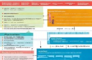 温州电车补贴申请全攻略，渠道、条件、流程一文读懂