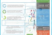 南昌租房补贴申请全攻略，条件、流程、材料及注意事项