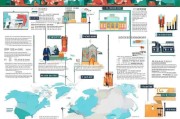 全面解析，国外读研申请的详细流程与关键步骤