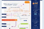 社保换补贴申请全攻略，条件、流程、注意事项详解