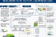 新乡市技术转移补贴申请指南，政策解读、流程详解与实操建议