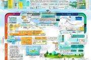 外地补贴申请全攻略，从政策解读到实操指南，助你轻松申领