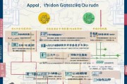宁波中级补贴申请全攻略，条件、流程、材料及注意事项