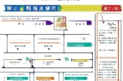 莆田公积金补贴申请全攻略，条件、流程、材料及注意事项