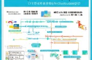 深圳住房补贴申请条件全解析，资格、流程与注意事项