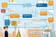返杭补贴申请全攻略，从政策解读到实操指南，助你轻松申领