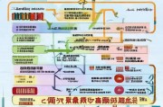 上海在校学生补贴申请全攻略，政策解读、条件与流程详解