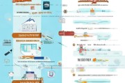 天津市留学补贴申请流程全指南，从条件到领款一文读懂