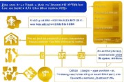 胶州金蓝领补贴申请全攻略，政策解读、流程指南与常见问题解答