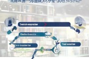 广外自考论文申请全流程指南，从准备到提交的每一步