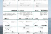 深圳单程证申请流程详解