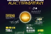 招商获客方案怎么写好？这5步教你写出吸金利器！