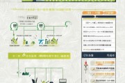 徐州手机技能补贴申请指南，政策解读、流程详解与注意事项