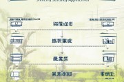 济宁种粮补贴申请流程详解，从申报到发放的全指南