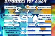 2024年最有效的获客引流策略，从0到10000客户的真实操作指南