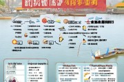 广西鱼船补贴申请指南，政策解读、流程详解与注意事项