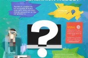 获客网站怎么制作链接？这5个技巧让你的转化率翻倍！