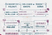 福州租房补贴申请全攻略，条件、流程、材料一文读懂