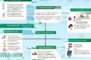 杭州失业补贴申请全流程指南，从条件到到账，一篇搞定