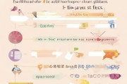 生育补贴申请全攻略，条件、流程、材料一文读懂