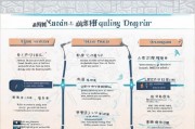 泉州住房补贴申请条件详解，谁可以申请？如何办理？