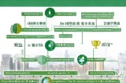 唐山企业申请补贴全攻略，政策解读、流程指引与成功秘籍