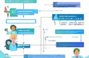 再婚生育补贴申请全指南，政策解读、流程与注意事项