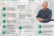 如何领取武汉市民的退休金？步骤全知道