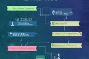 淄博失业疫情补贴申请指南，条件、流程、材料全解析
