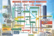 深圳建筑改造补贴申请全攻略，政策解读、条件与流程详解