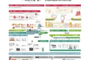 天津跨境出口补贴申请全攻略，政策解读、申请指南与实战技巧