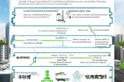 惠州买车补贴申请全攻略，条件、流程、注意事项，一文读懂！