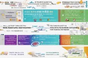 龙华新区补贴申请全攻略，从政策解读到资金到账，一文掌握所有要点