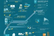 北京油车指标申请全攻略，从准备到提交的详细流程