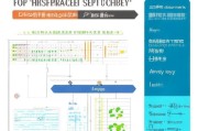 护师补贴申请全攻略，条件、流程、材料及注意事项