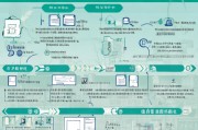 呼市租房补贴申请全攻略，从准备到领取的详细流程