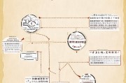 领结婚证补贴申请流程详解，条件、步骤与注意事项