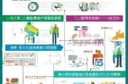 灞桥区技能提升补贴申请全攻略，政策解读、流程指引与注意事项
