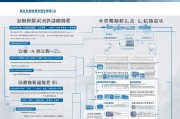 萧山汽车补贴申请条件详解，政策解读、 eligibility指南及申请流程